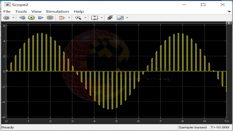 Pulse Amplitude Modulation (MATLAB + Simulink): - WoInTec