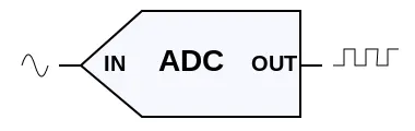 ADC wointec.com