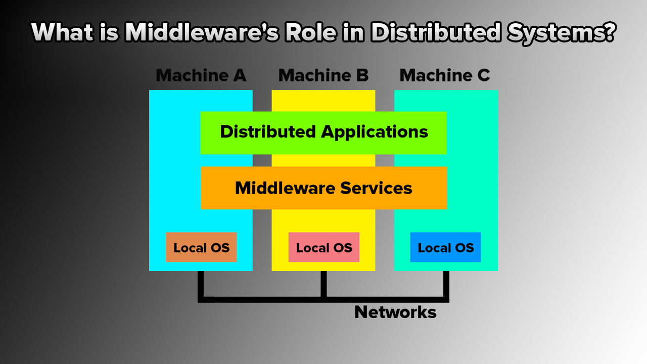 What is Role of Middleware in Distributed Systems
